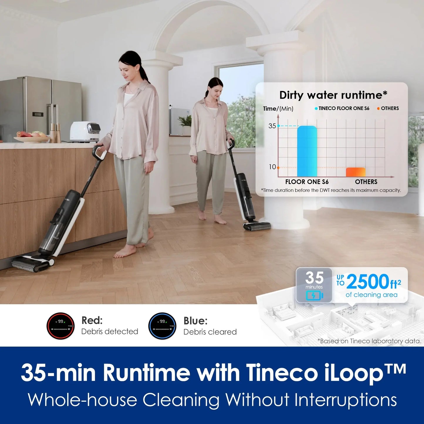 Tineco Floor One S6 Cordless Wet Dry Vacuum Cleaner Cool Tec House