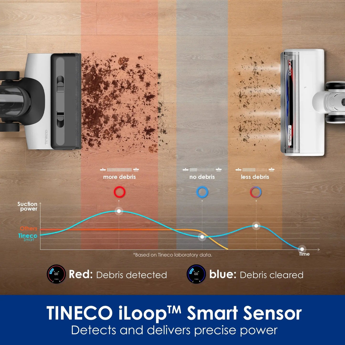 Tineco Floor One Switch S6 Vacuum cleaner 5 in 1 Cool Tec House