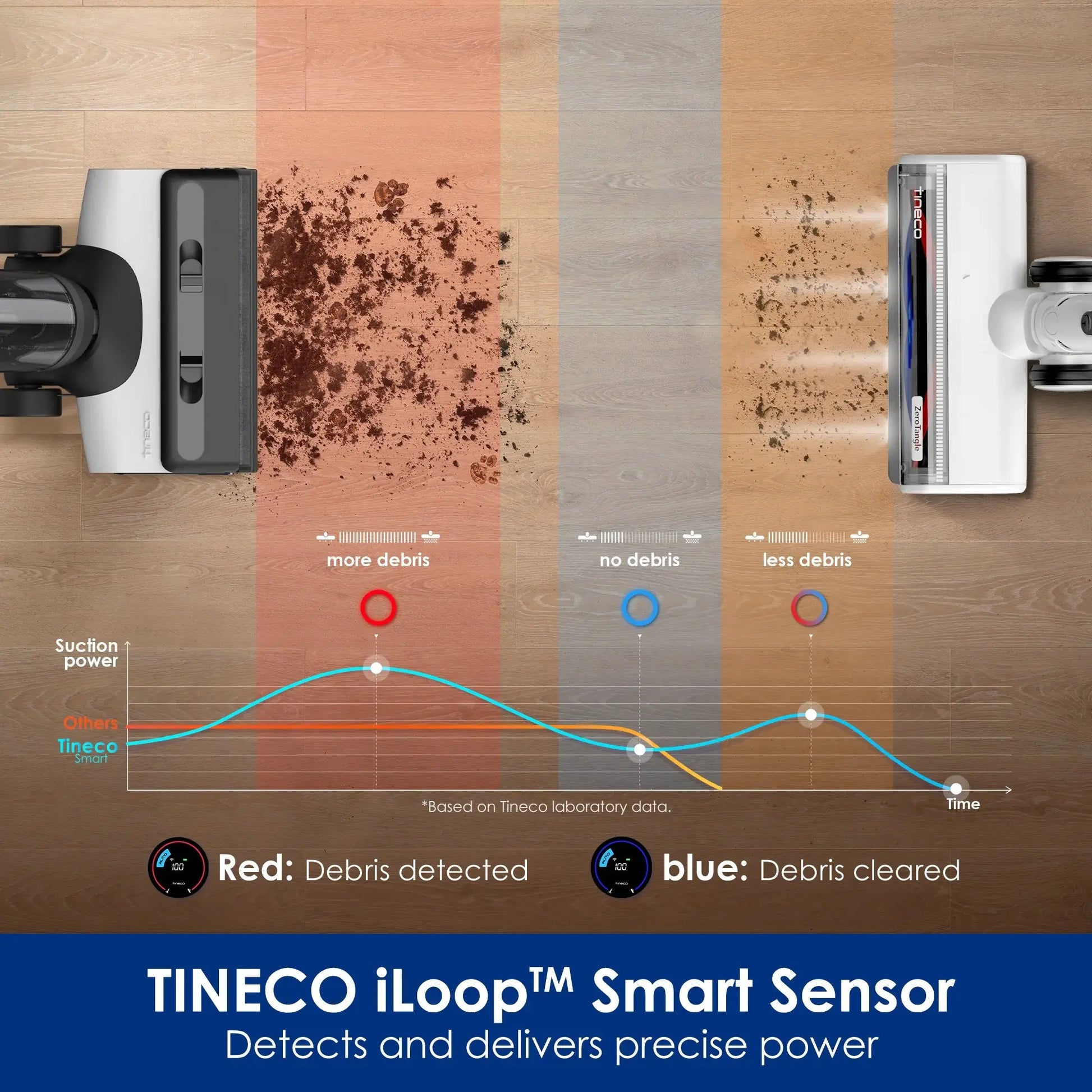 Tineco Floor One Switch S6 Vacuum cleaner 5 in 1 Cool Tec House