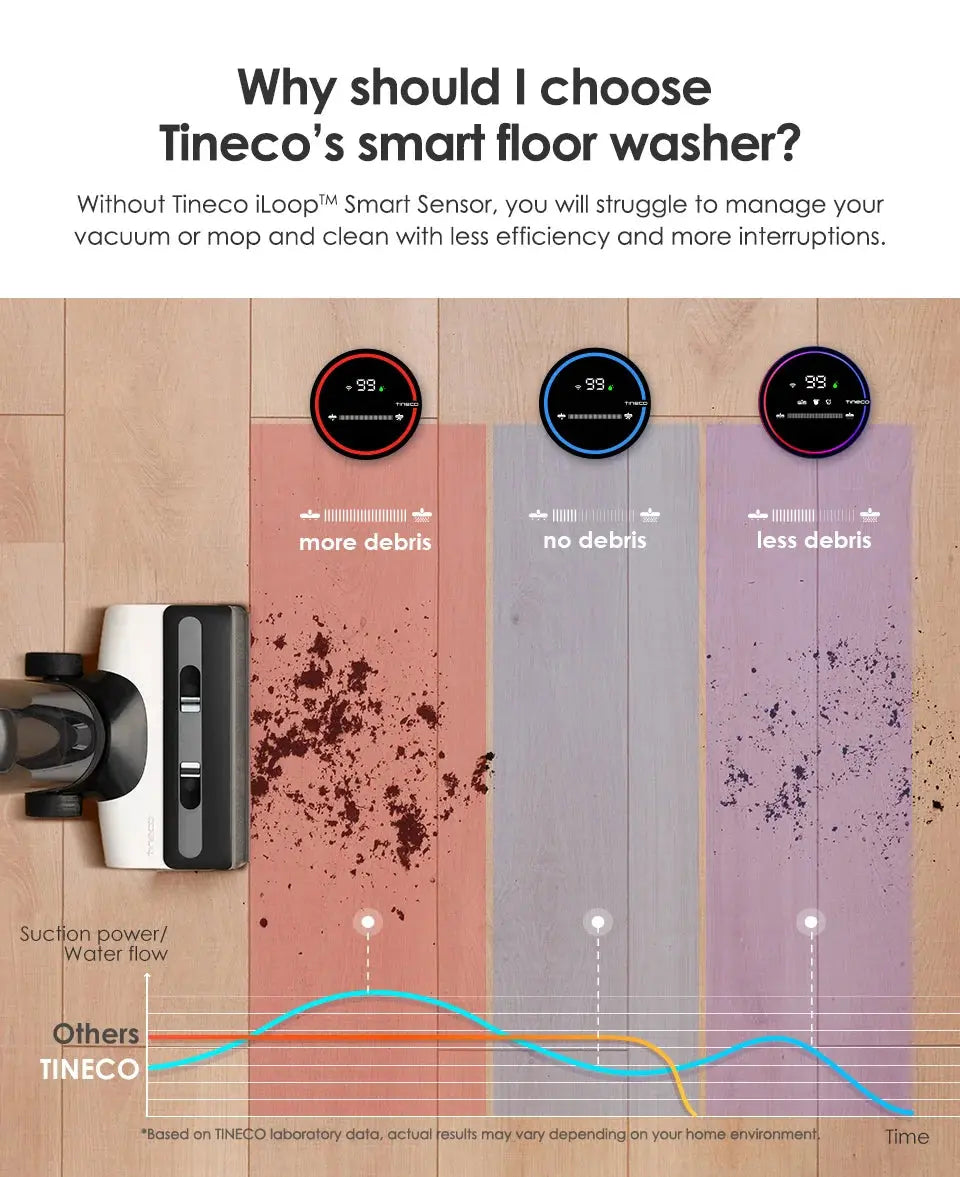 Tineco Floor One S6 Cordless Wet Dry Vacuum Cleaner Cool Tec House