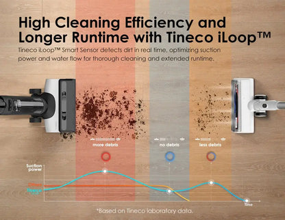 Tineco Floor One Switch S6 Vacuum cleaner 5 in 1 Cool Tec House